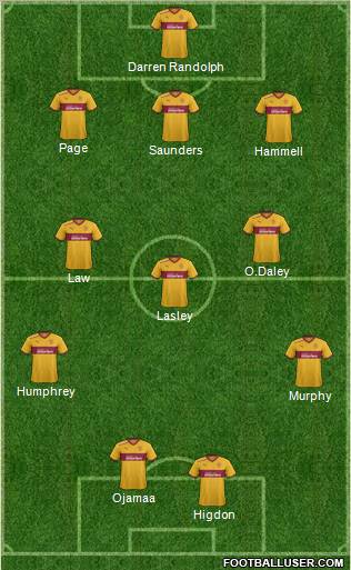 Motherwell Formation 2012
