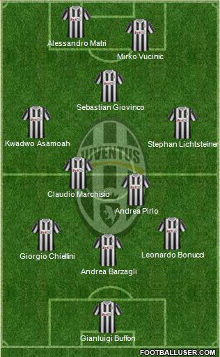 Juventus Formation 2012