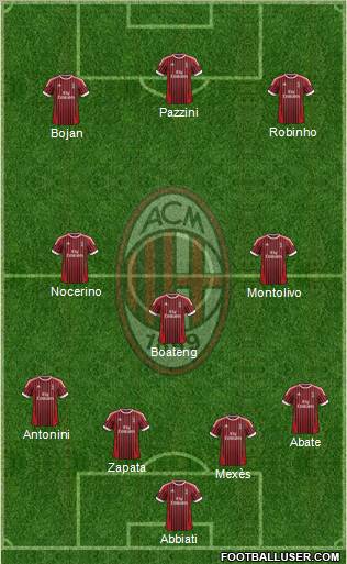 A.C. Milan Formation 2012