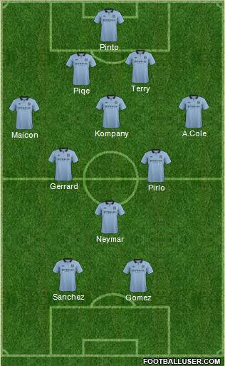 Manchester City Formation 2012