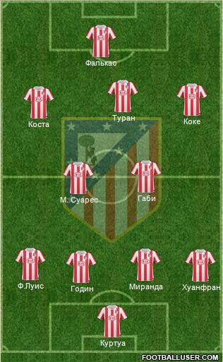 Atlético Madrid B Formation 2012
