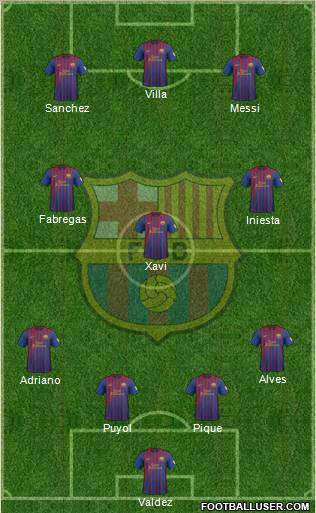 F.C. Barcelona Formation 2012
