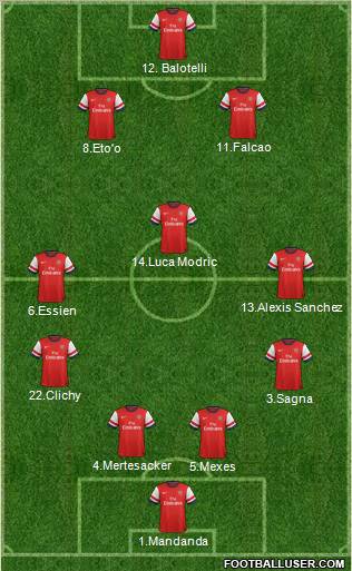 Arsenal Formation 2012