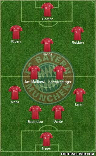 FC Bayern München Formation 2012