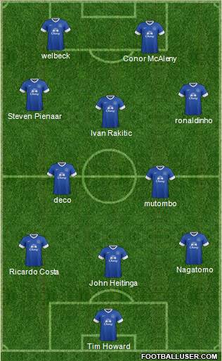 Everton Formation 2012