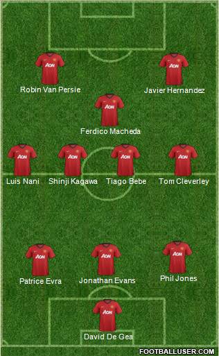 Manchester United Formation 2012