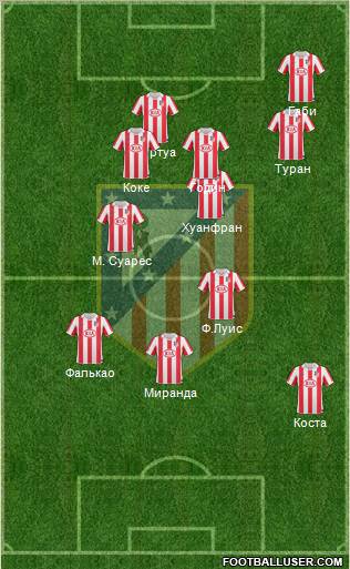 Atlético Madrid B Formation 2012