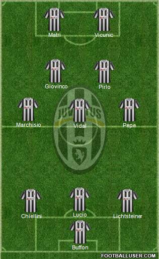 Juventus Formation 2012