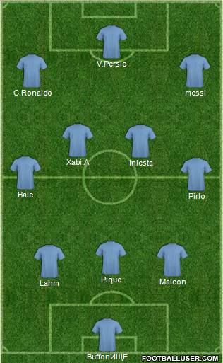 Dream Team Formation 2012