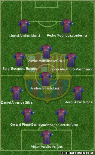 F.C. Barcelona Formation 2012