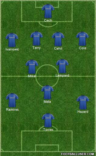 Chelsea Formation 2012