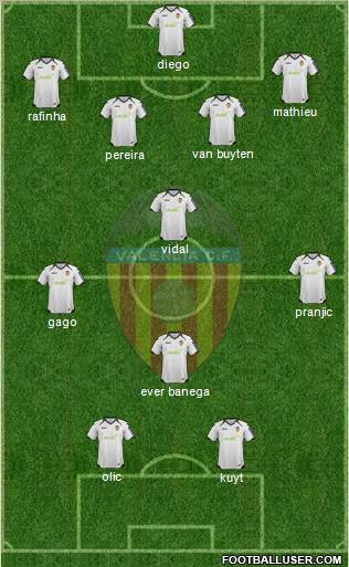 Valencia C.F., S.A.D. Formation 2012