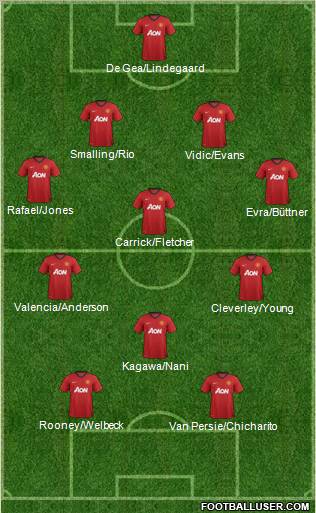 Manchester United Formation 2012