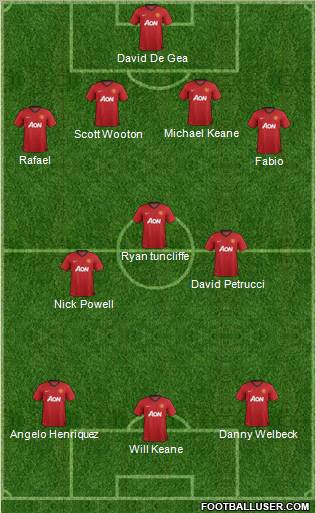 Manchester United Formation 2012