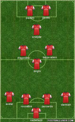 Arsenal Formation 2012