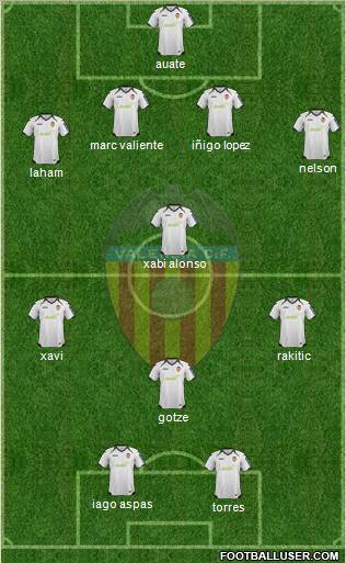 Valencia C.F., S.A.D. Formation 2012