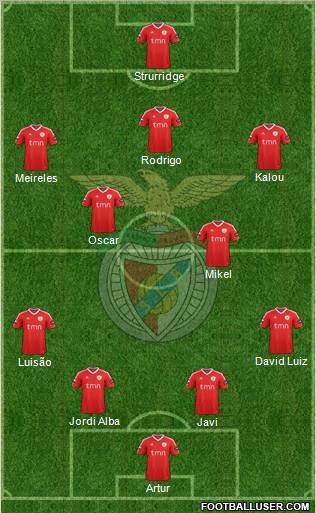 Sport Lisboa e Benfica - SAD Formation 2012