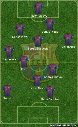 F.C. Barcelona Formation 2012