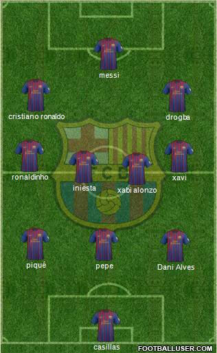 F.C. Barcelona Formation 2012