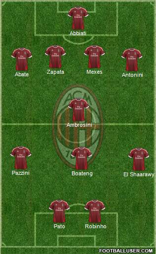 A.C. Milan Formation 2012