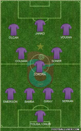 Trabzonspor Formation 2012