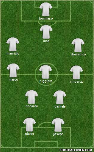 Dream Team Formation 2012