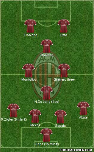 A.C. Milan Formation 2012