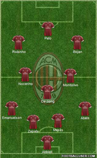 A.C. Milan Formation 2012