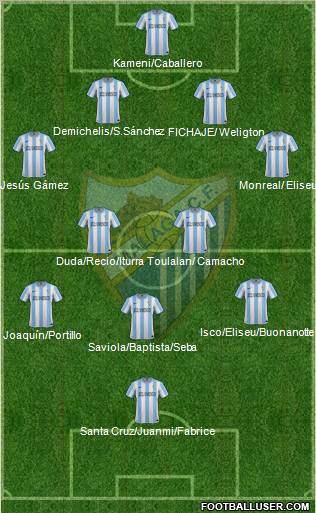 Málaga C.F., S.A.D. Formation 2012