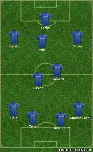 Chelsea Formation 2012
