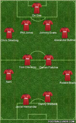 Manchester United Formation 2012