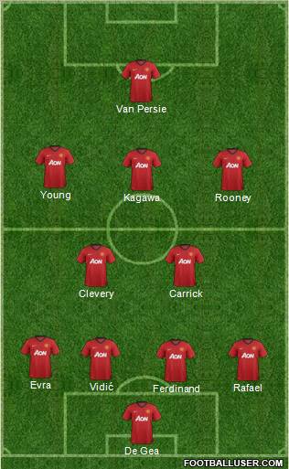 Manchester United Formation 2012