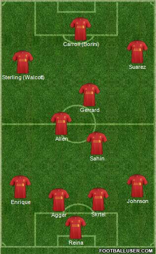 Liverpool Formation 2012
