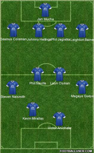 Everton Formation 2012