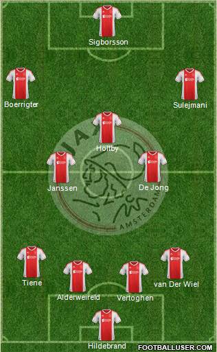 AFC Ajax Formation 2012