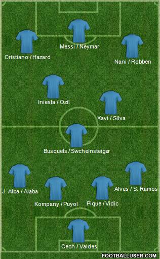 Dream Team Formation 2012
