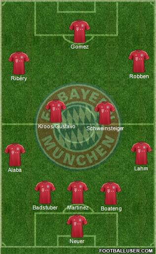 FC Bayern München Formation 2012