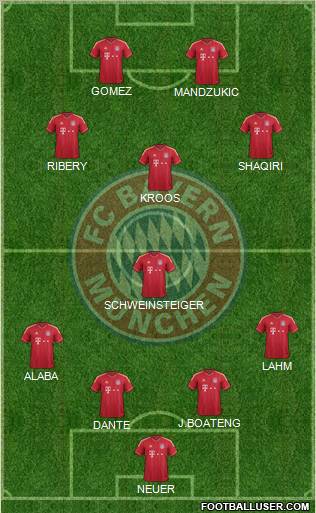 FC Bayern München Formation 2012