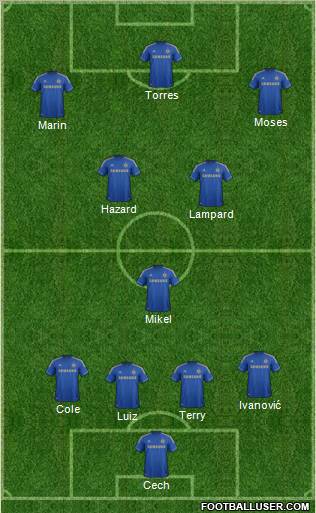 Chelsea Formation 2012