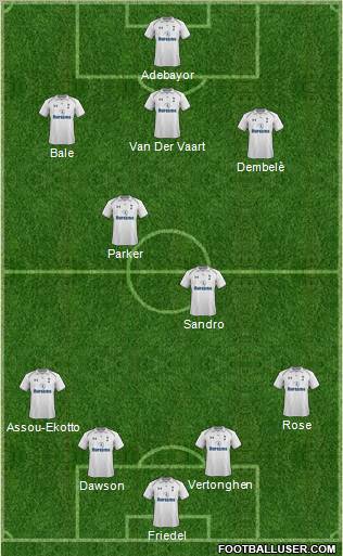 Tottenham Hotspur Formation 2012