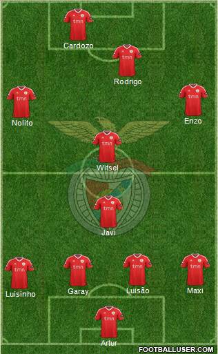 Sport Lisboa e Benfica - SAD Formation 2012