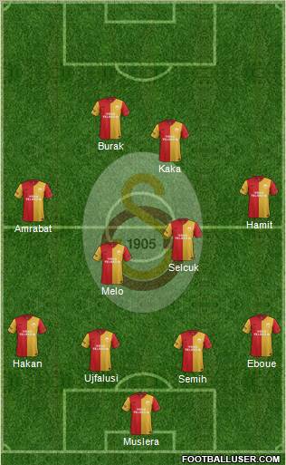 Galatasaray SK Formation 2012
