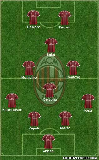 A.C. Milan Formation 2012