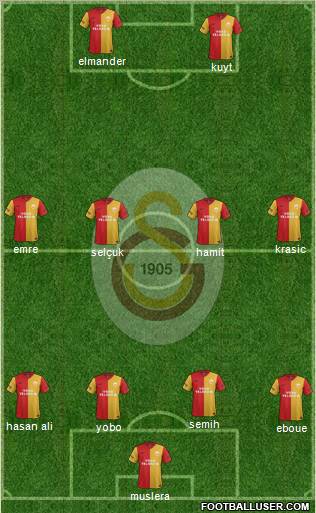 Galatasaray SK Formation 2012