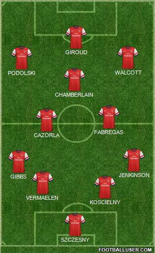 Arsenal Formation 2012