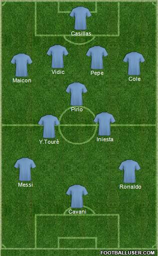 Dream Team Formation 2012