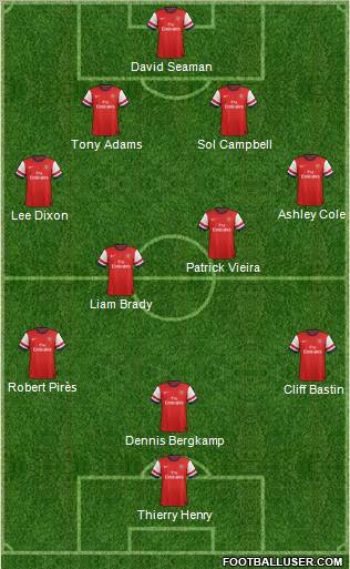 Arsenal Formation 2012