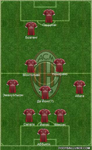 A.C. Milan Formation 2012