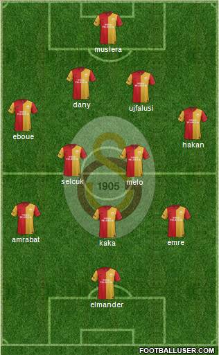 Galatasaray SK Formation 2012
