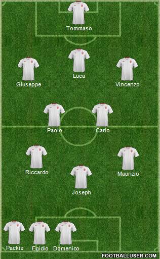 England Formation 2012